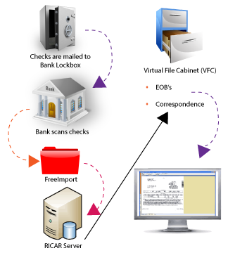 lockbox diagram